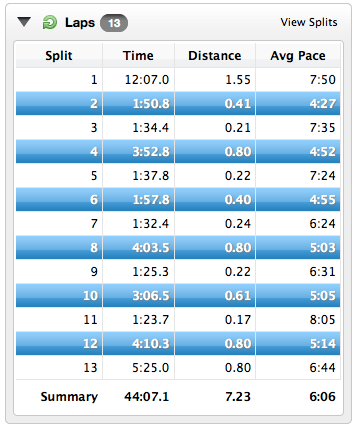 April 29 speed repeats 400:800 x 3